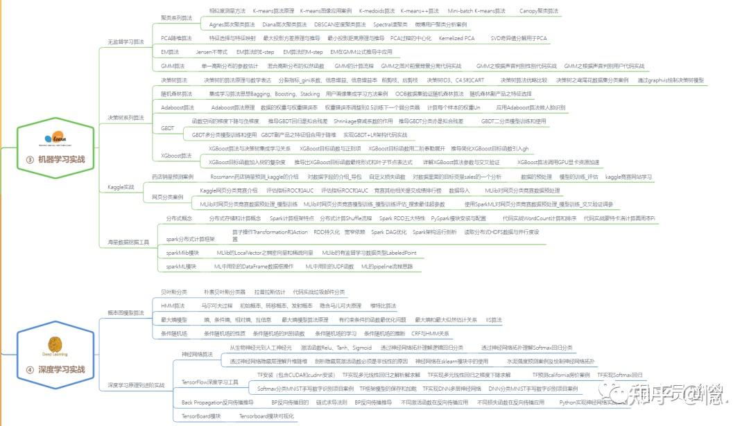 未来 AI 是否可能自学编程写代码,代替程序员?插图 未来 AI 是否可能自学编程写代码,代替程序员?插图
