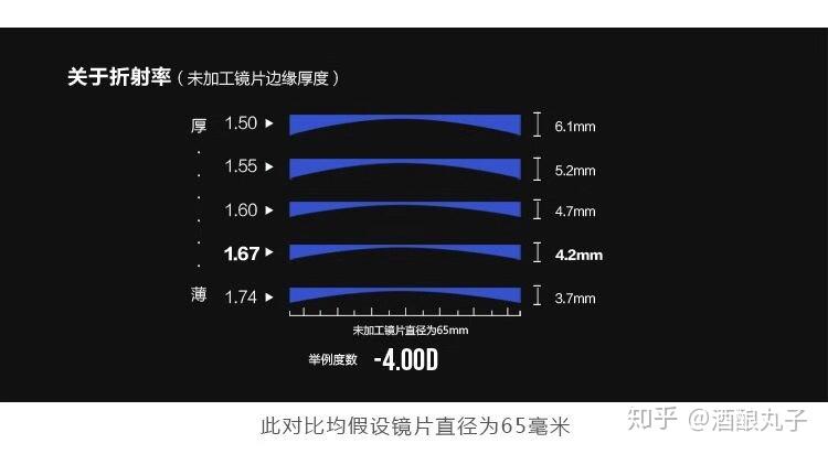 镜片折射率怎么查,镜片折射率怎么查验出来