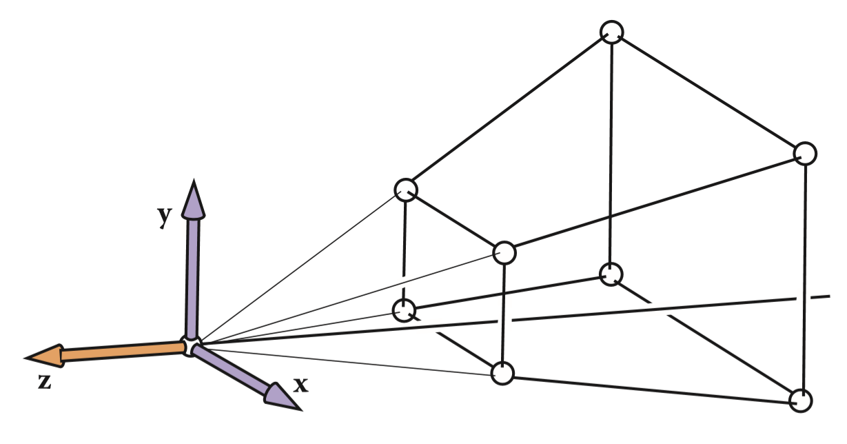 计算机图形学补充2:齐次空间裁剪(homogeneous space clipping) - 知