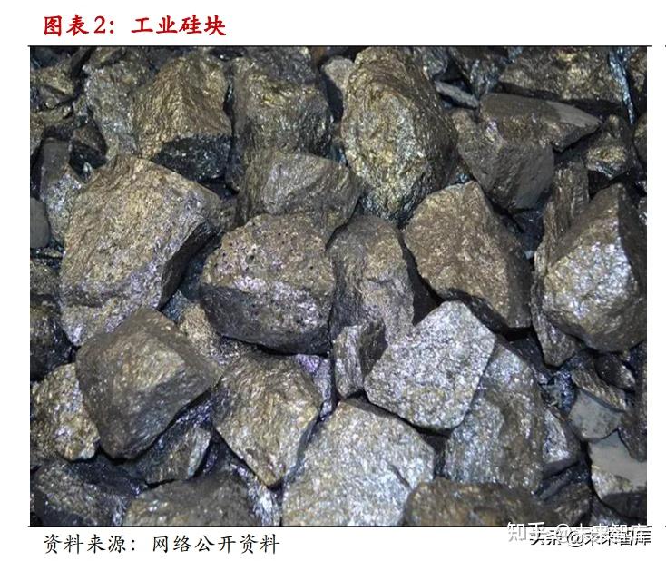 工业硅行业专题研究报告:工业硅篇 - 知乎