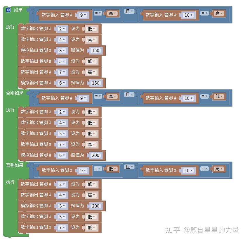 基础案例