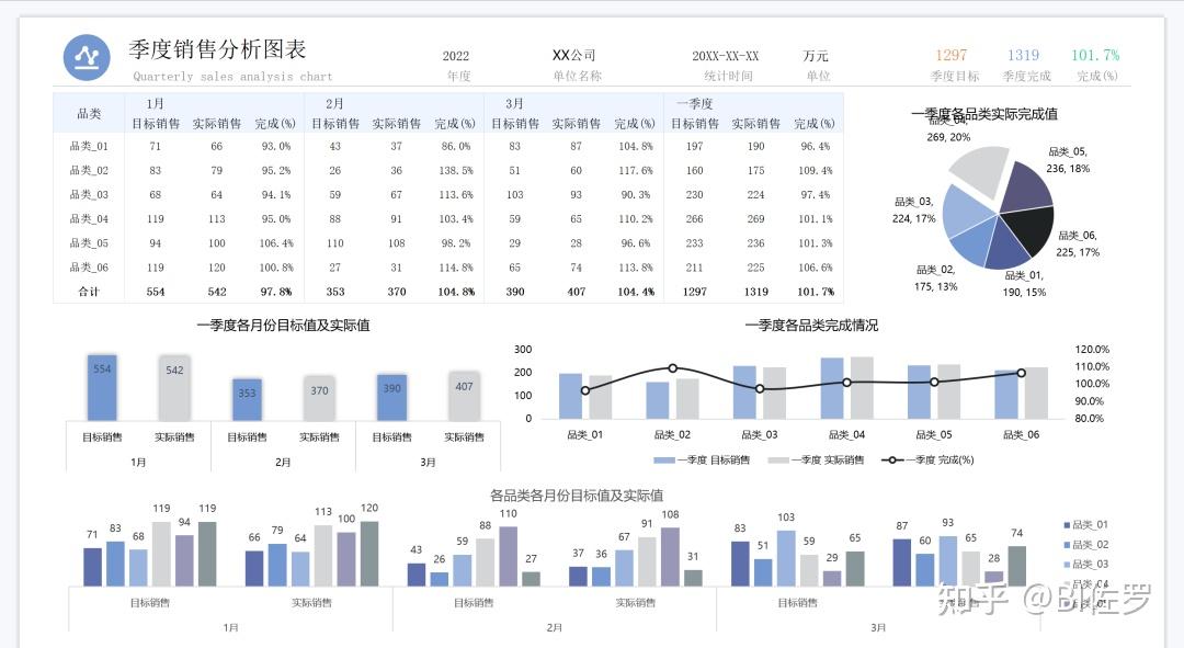 100 个 Excel 工作模板大全,简单直接可用 - 知乎