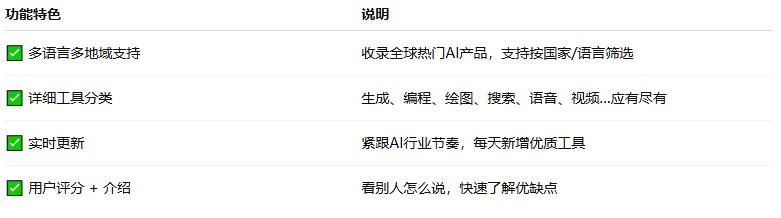 2025最新国外AI工具排名｜全球热门AI工具前十榜单 - 知乎