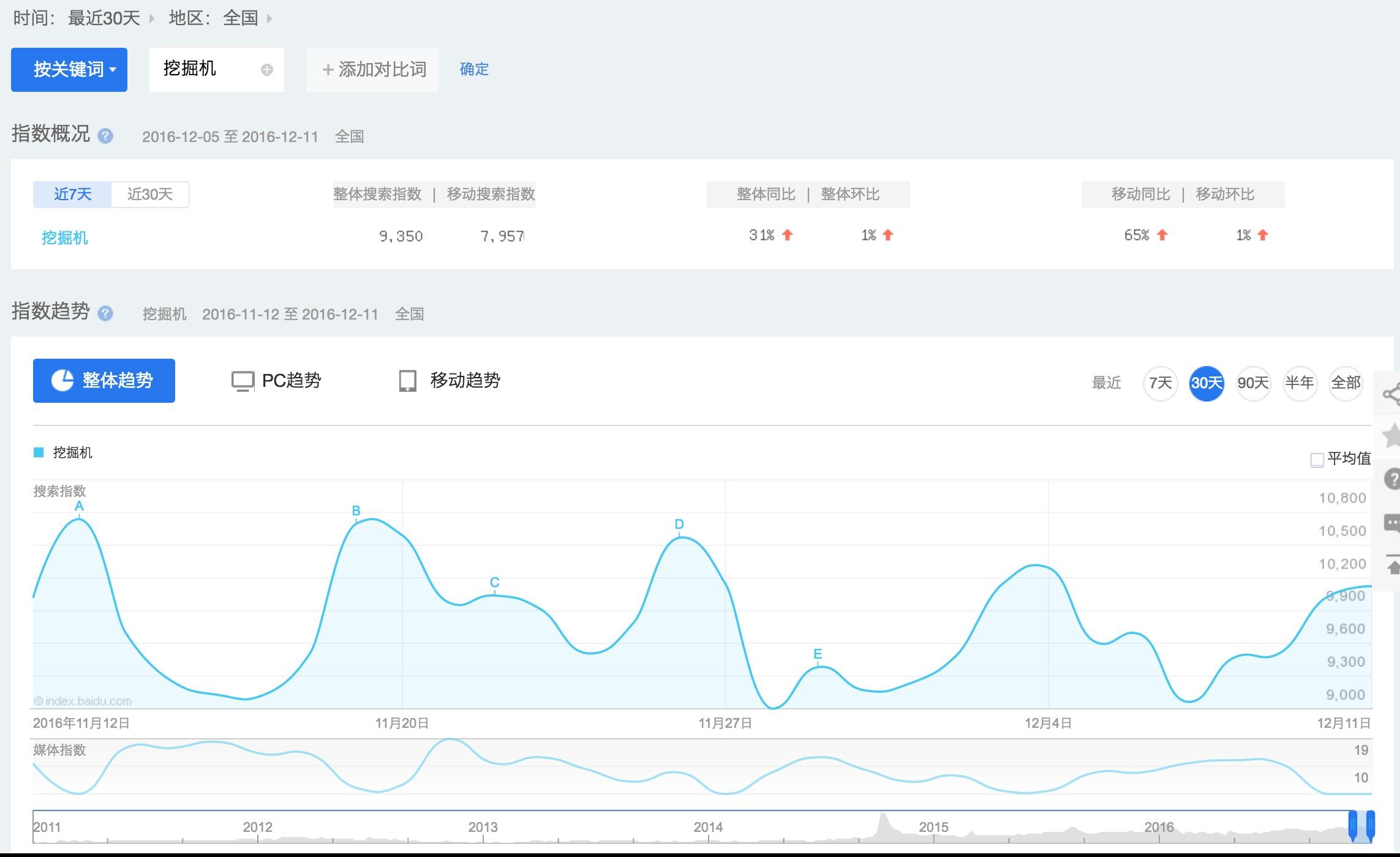百度产品排名权重=百度产品排名权重是什么