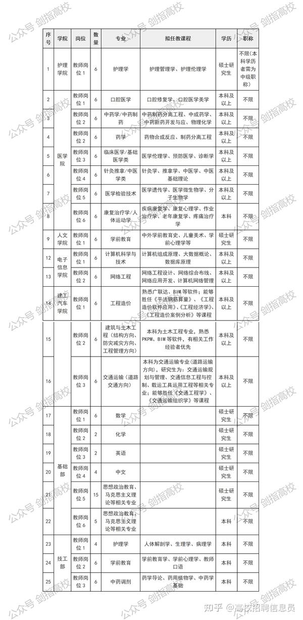 山西高校教师招聘_山西高校教师招聘2021_山西高校老师招聘