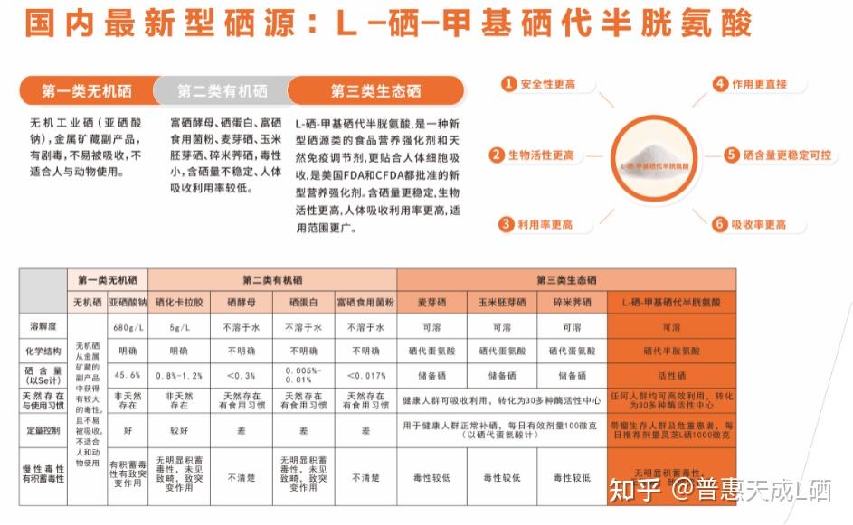 L硒——有机硒产品新趋势！ - 知乎