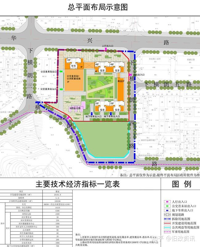 龙华区大浪街道安宏基工业区旧改