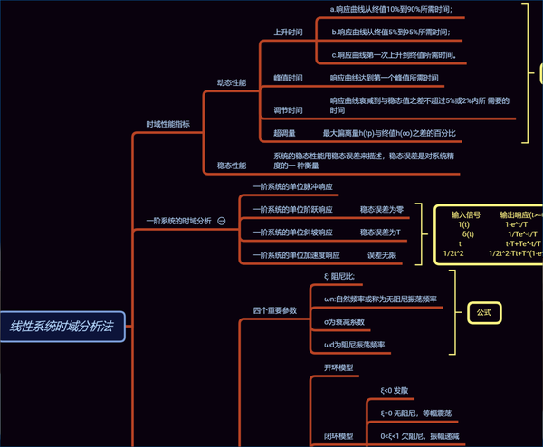 思維導圖自動控制原理基礎