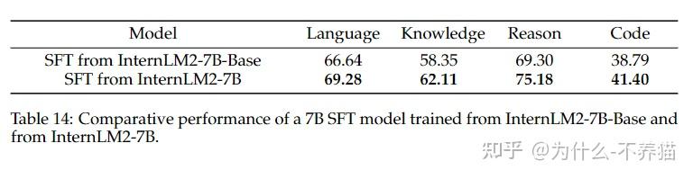 InternLM2 Technical Report 论文翻译 - 知乎