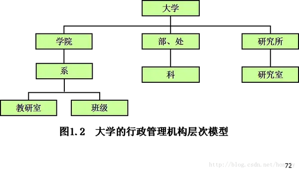 什么是数据库中的事物_sql 中 数据查询语句是_中昌数据是国企