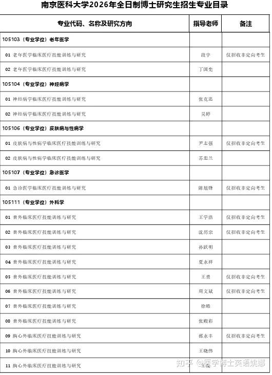 南京医科大学2026年全日制博士研究生招生简章及招生专业目录 - 知乎