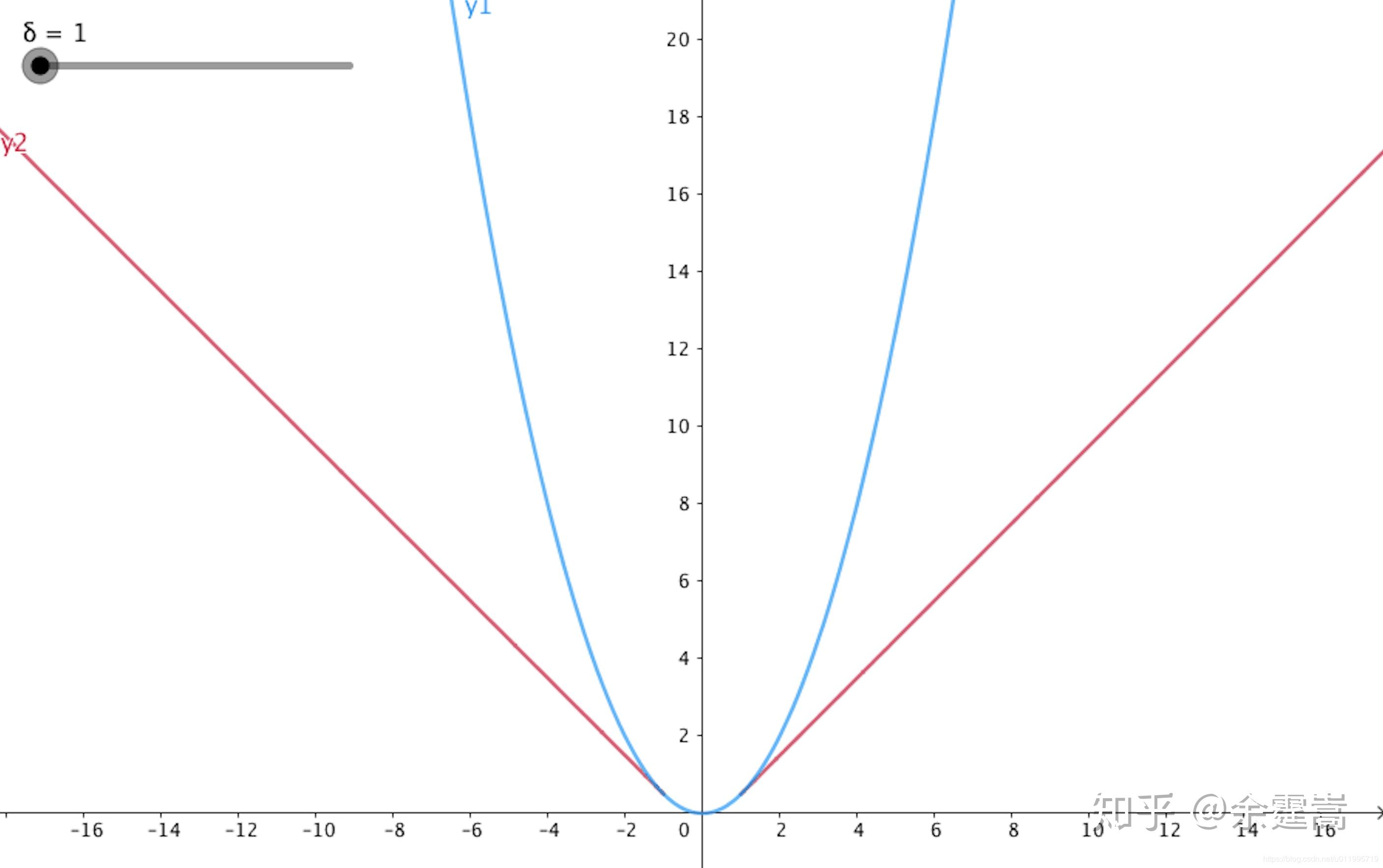 PyTorch的十七个损失函数 PyTorch的十七个损失函数