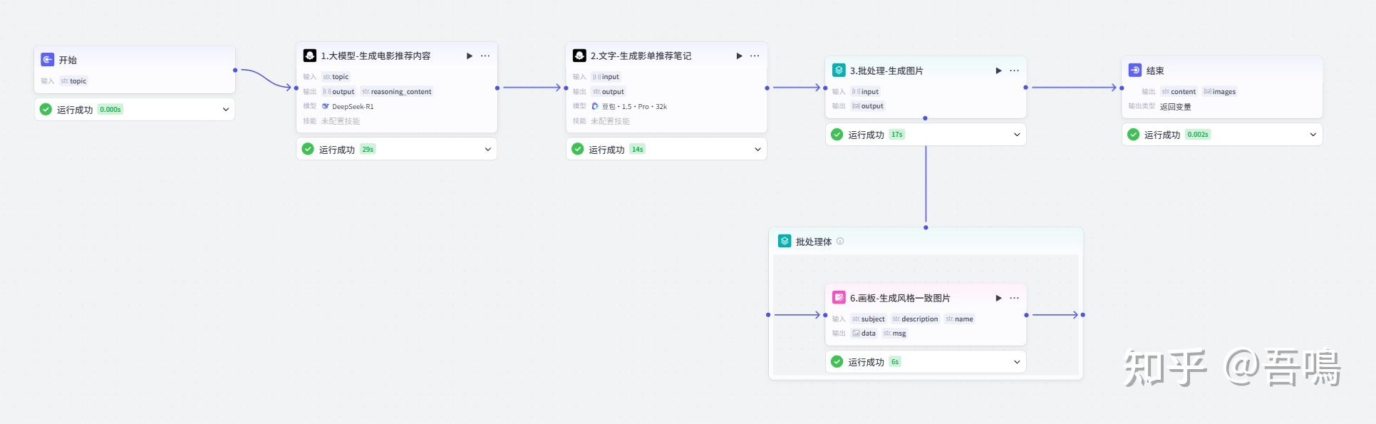 扣子(Coze)实战:一键生成电影推荐爆款图文,影视博主都在偷偷使用! - 知乎