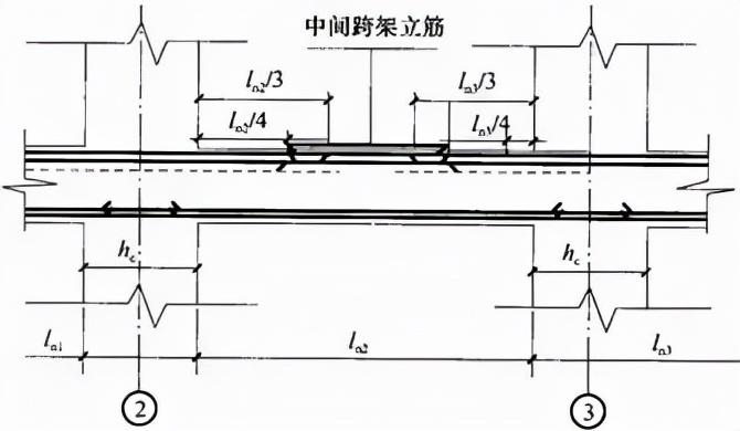 20,一級抗震框架樑箍筋加密區規定是多少?答:100毫米.