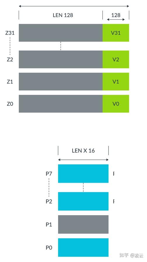 ARM CPU 推理优化技术详解：从算法到硬件指令集 - 知乎