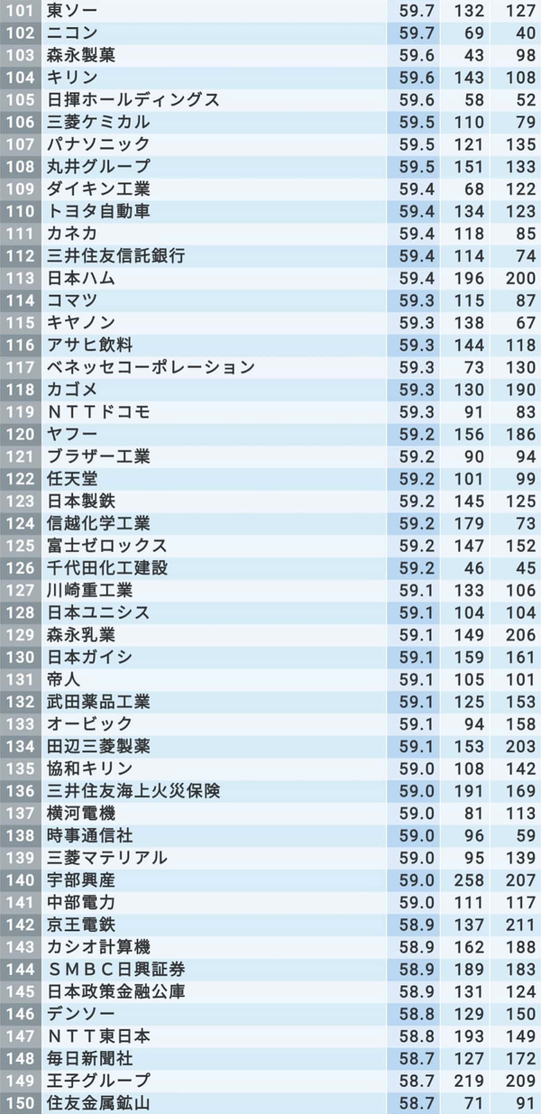 日本就职入社难度极高的名企top0 快来看看有没有你梦想中的公司 知乎