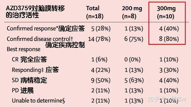 如何看待部分地區國產肺癌治療藥物吉非替尼伊瑞可大幅度降價