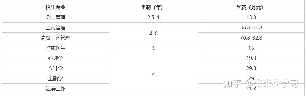 非全日制|2026年清华大学在职研究生招生简章 - 知乎