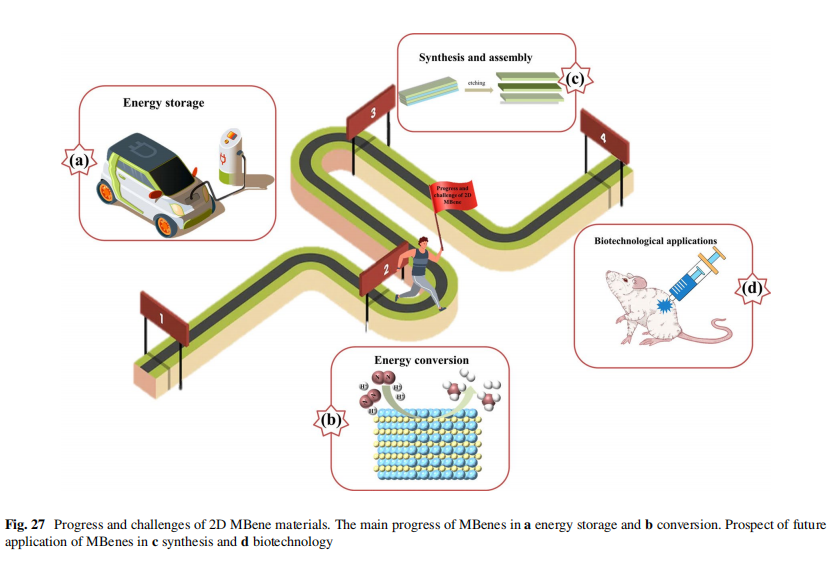 顶刊最新综述：2D材料新星-MBene的现状与机遇 - 知乎