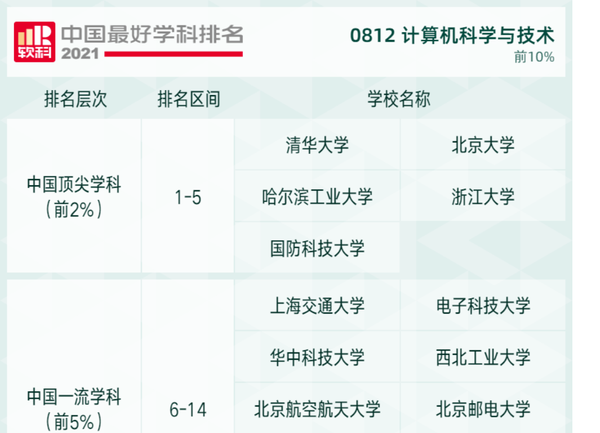 考研武汉大学专业推荐_考研武汉大学专业有哪些_武汉大学考研专业