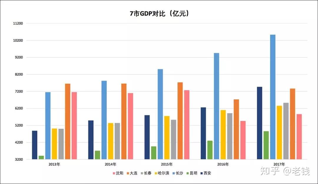 沈阳gdp会不会上升_沈阳故宫图片(3)