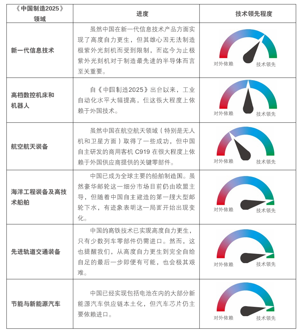 《2025中国制造强国发展指数报告》发布，显示我国已迈入全球制造强国行列，如何看待这个报告？ - 知乎