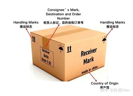 新人做外贸,别在傻傻等别人教你唛头是什么! - 知乎