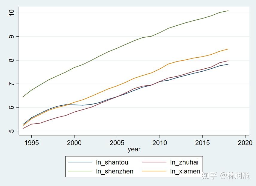 1999年番禺市gdp_为何番禺上半年GDP增速如此之低(3)