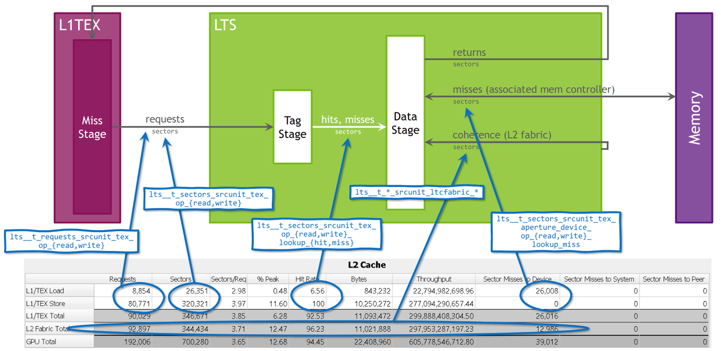 GPU编程21：Nsight Compute(1) Kernel Profiling Guide