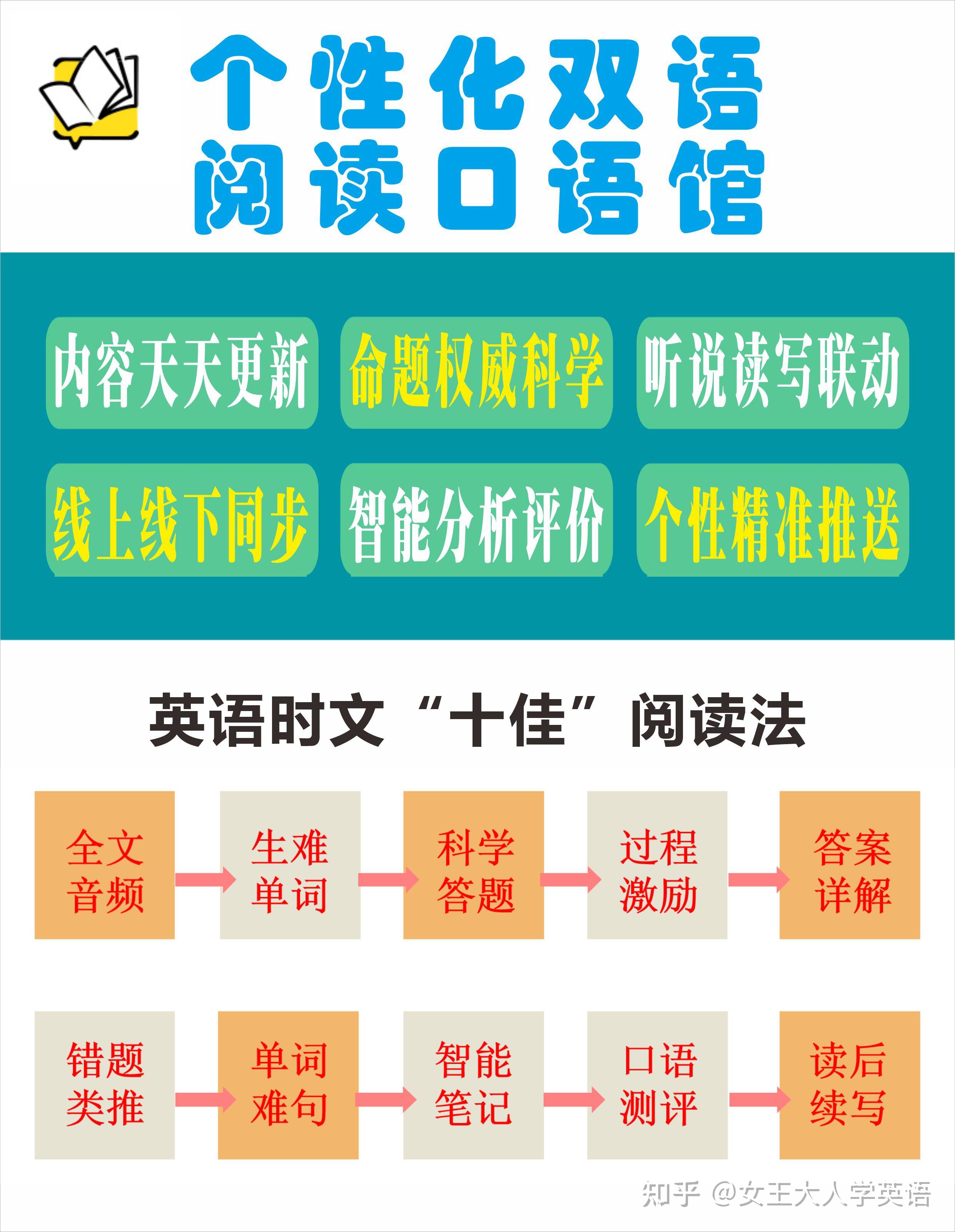 英语时文阅读小程序—优质教育资源名师对话,个性化精准阅读听说 - 知乎