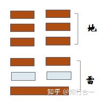 倪海厦《天纪.易经》笔记26-地雷复 - 知乎