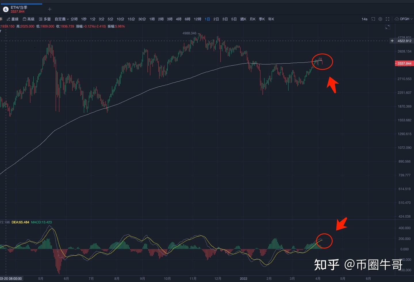 移动平均线MA战法，一招打遍股市/期货/数字货币等金融天下- 知乎