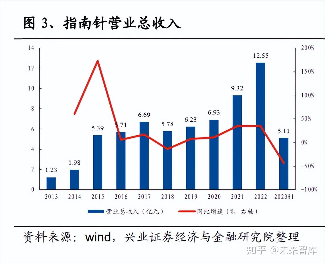 互联网证券金融（互联网证券业务是什么）《互联网证券是什么意思》