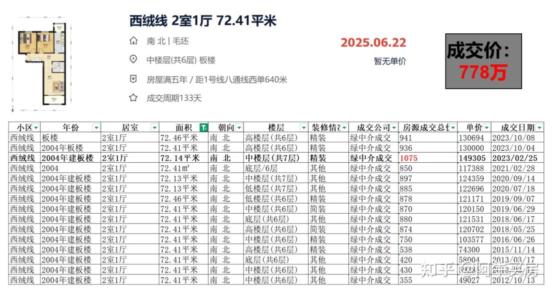 北京楼市:二环内触目惊心,跌幅达44.7%! - 知乎