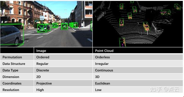 自動駕駛中圖像與點雲融合的深度學習研究進展綜述 - 知乎