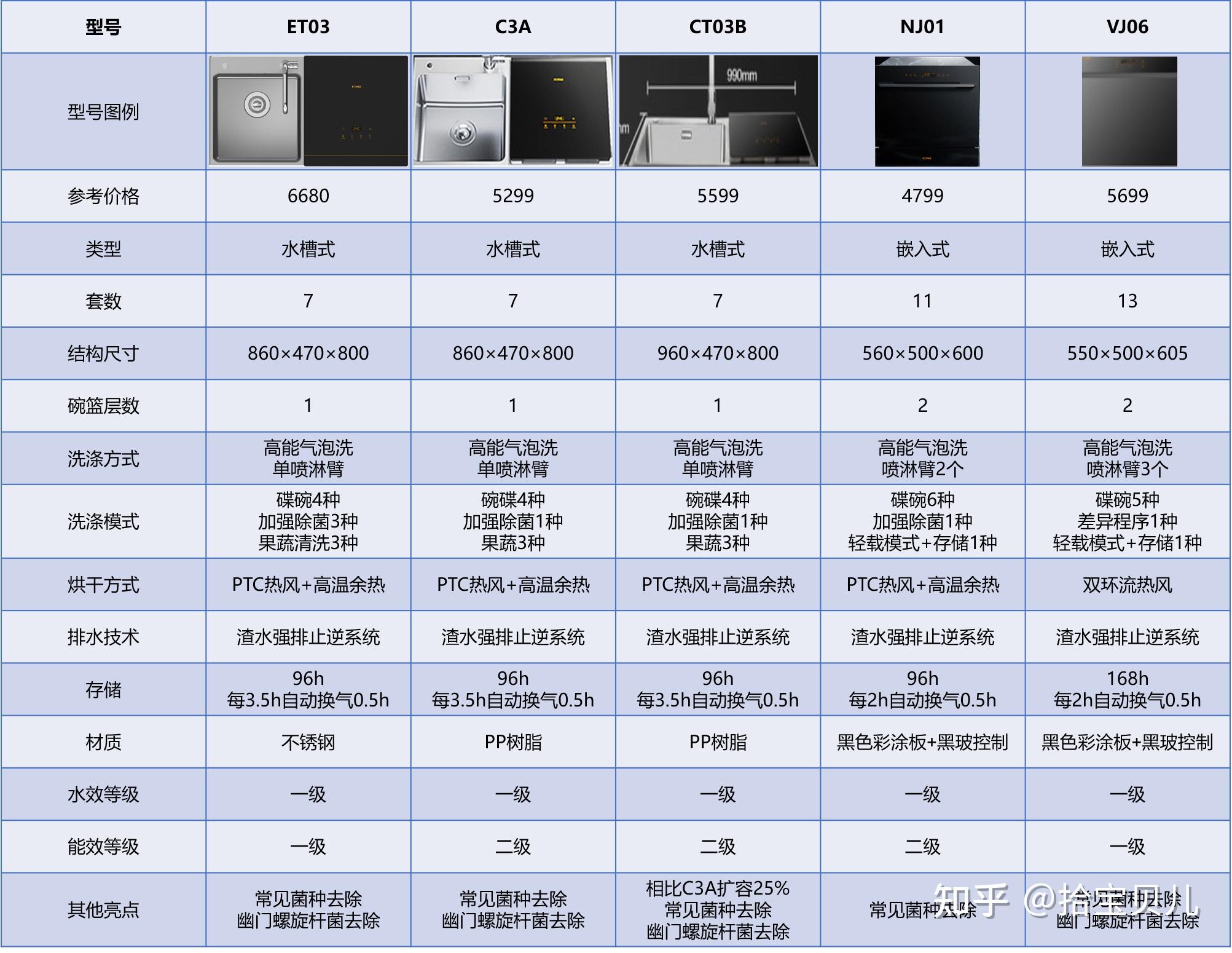 水槽洗碗机十大排名图片