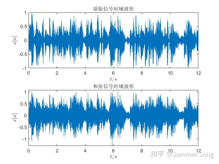 【数字信号处理实验】实验二 数字语音信号与频谱分析 - 知乎