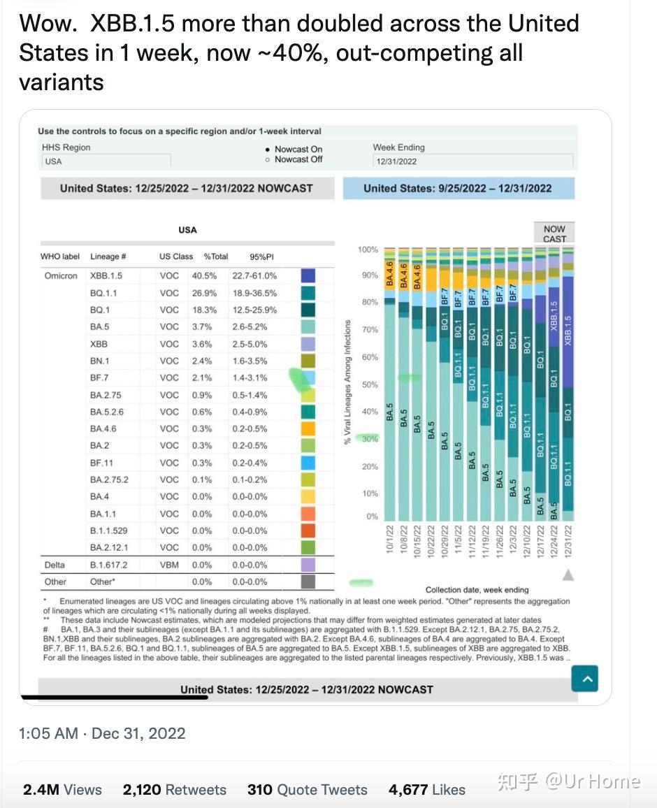 什么是xbb15子变体cdc报告了一种新的omicron毒株在美国流行