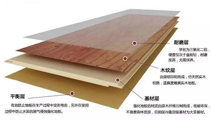强化地板越厚越好?欧标有E0环保等级?事实并不是这样! - 知乎