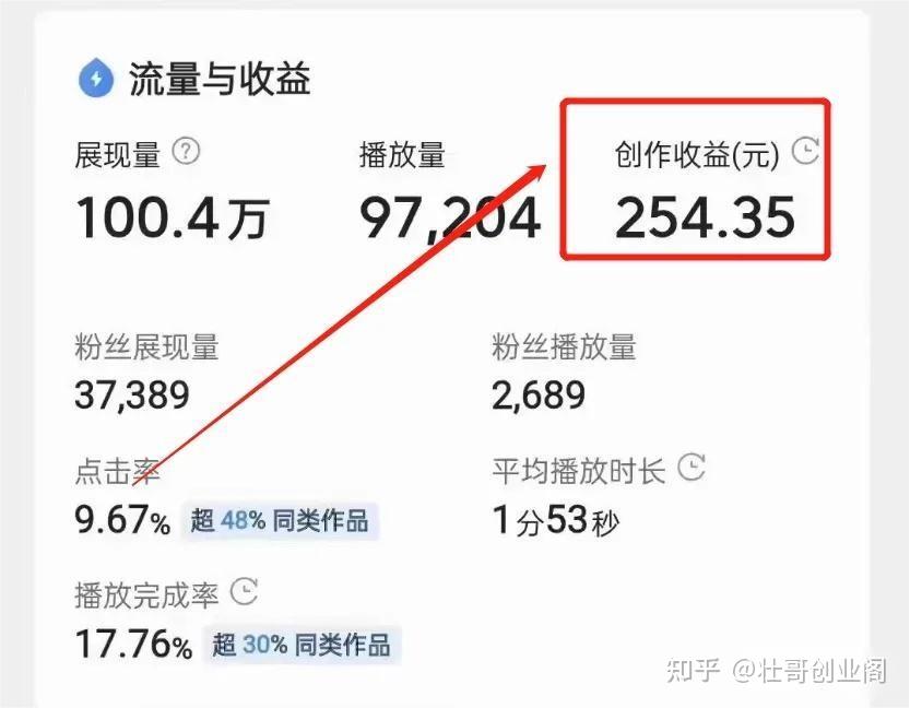怎么弄头条号发布作品赚钱(怎么弄头条号发布作品赚钱呢)