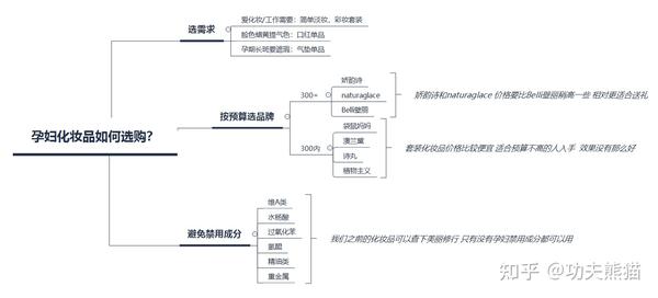 聚美优品化妆品是正品吗_品品牛板筋安全么_安全健康的化妆品牌子