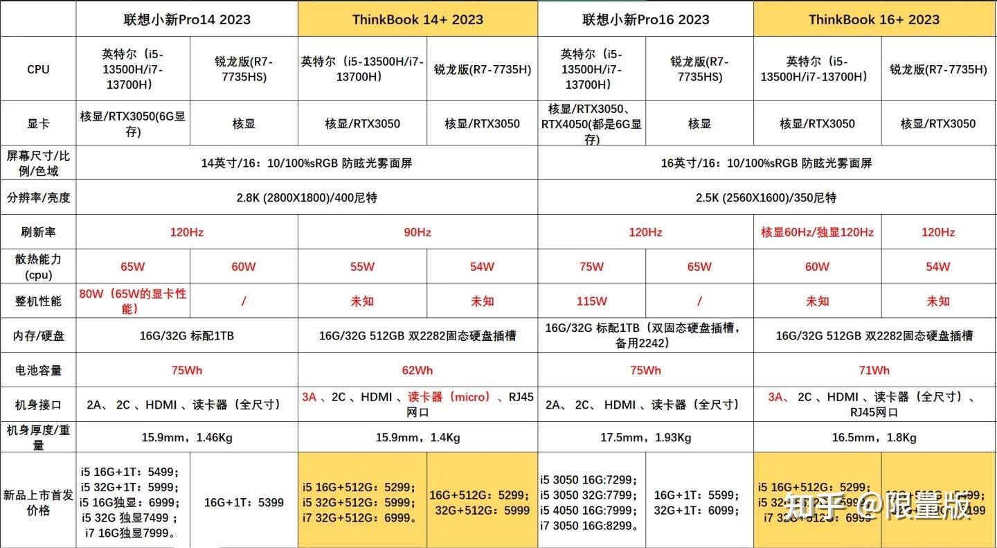 联想pro14参数图片