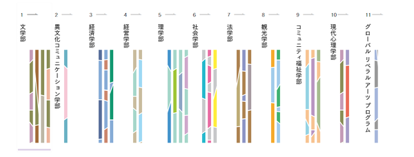 大学介绍之立教大学 知乎