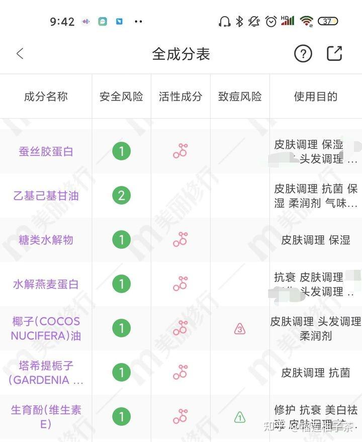 效果还挺不错的芭集防脱洗发水那是,毕竟这么多防脱的成分,又
