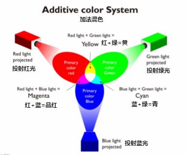 了解色彩管理 色彩专业名词合集 上 知乎