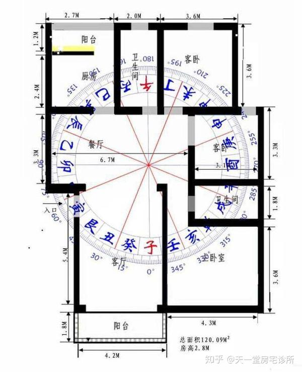 各种朝向住宅的九宫图图片