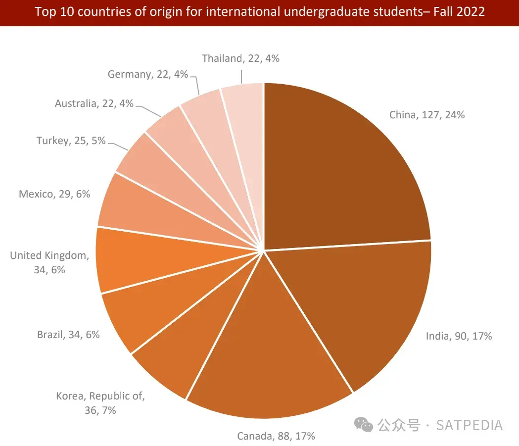 南京各大院校录取分数线_2023年南京医科大学康达学院录取分数线(2023-2024各专业最低录取分数线)_南京的大学入取分数线