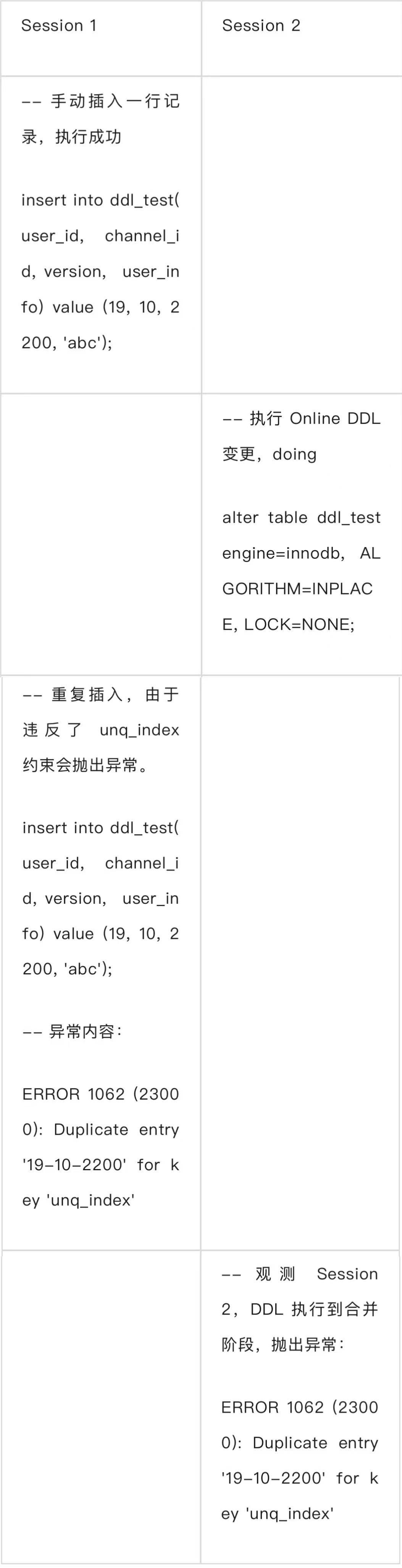 从模拟数据到场景复现,剖析 MySQL Online DDL 异常报错之谜 - 知乎