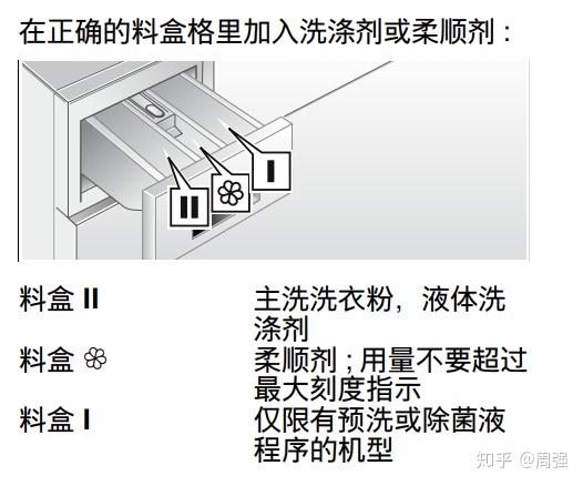 滚筒洗衣机洗涤盒图解图片