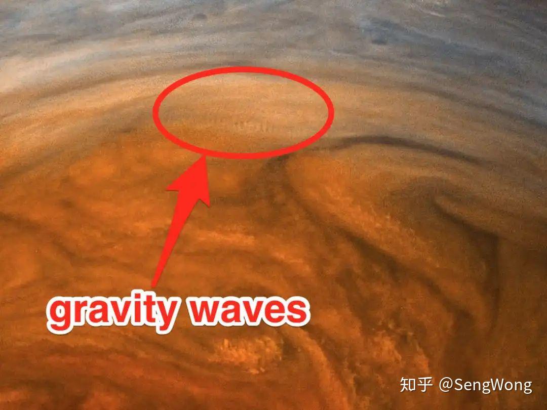 行星大气重力波简介